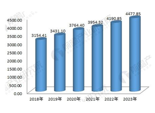 2018年電力變壓器行業(yè)分析與探索新工藝、新材料